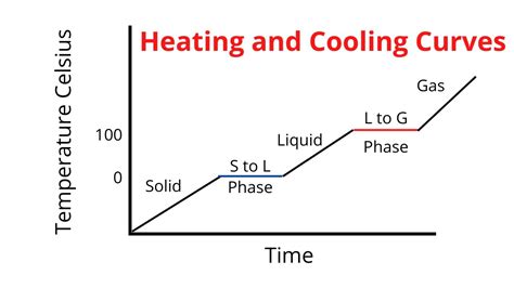 modern sheet heating and cooling